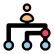 Research Structure